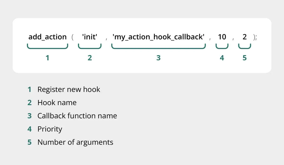 WordPress Hooks 说明