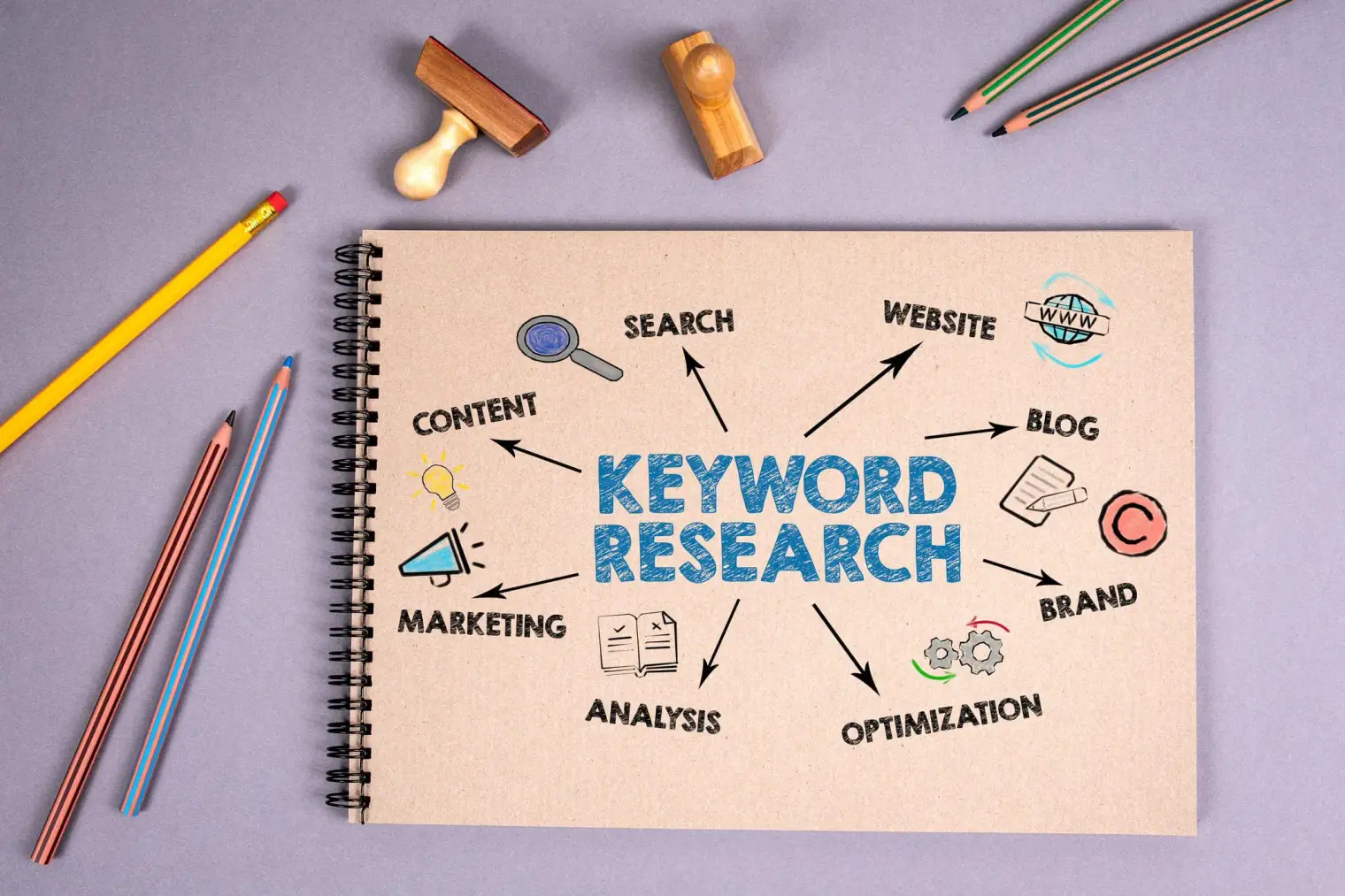 Yoast SEO