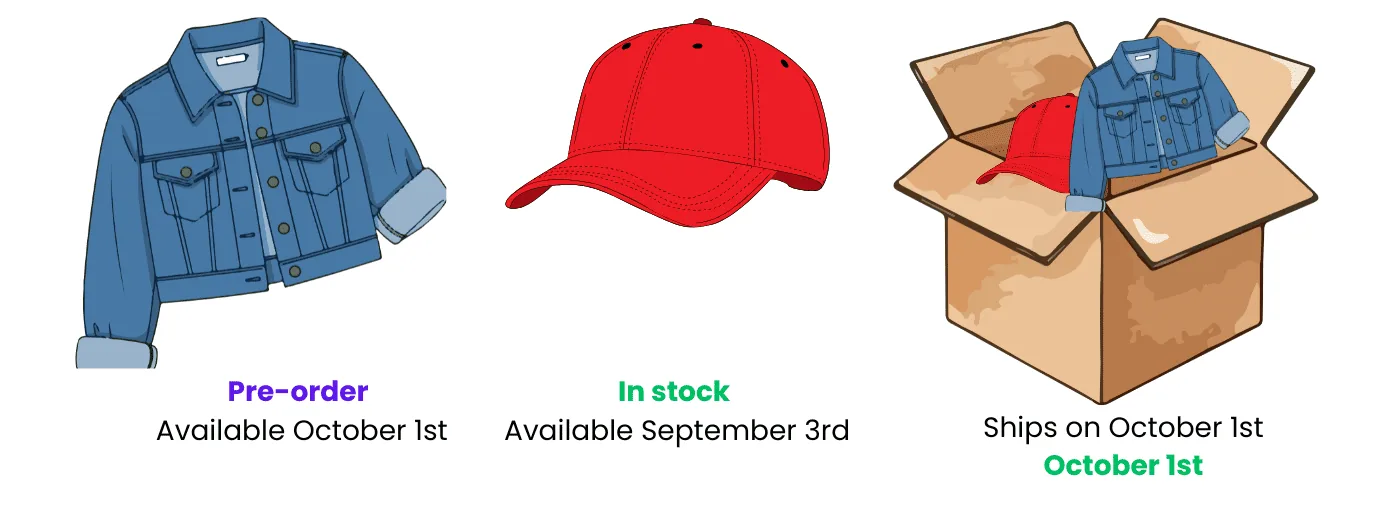 Vorbestellungen für WooCommerce: 1 Treat the whole order as a preorder