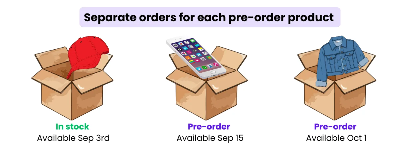 Vorbestellungen für WooCommerce: 3 Generate separate orders for each preorder products