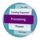 Plugin Custom Order Status Manager pro WooCommerce