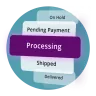 Custom Order Status Manager for WooCommerce