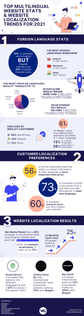 img_64be4b8d1a05f - Bright Plugins SEO Statistics for Multilingual Websites Infographic