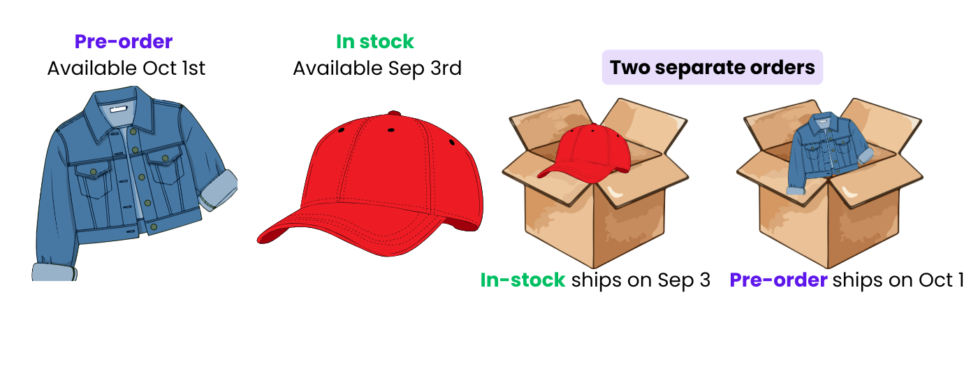 2- Generate two separate orders one for preorders and one for in-stock products - Bright Plugins