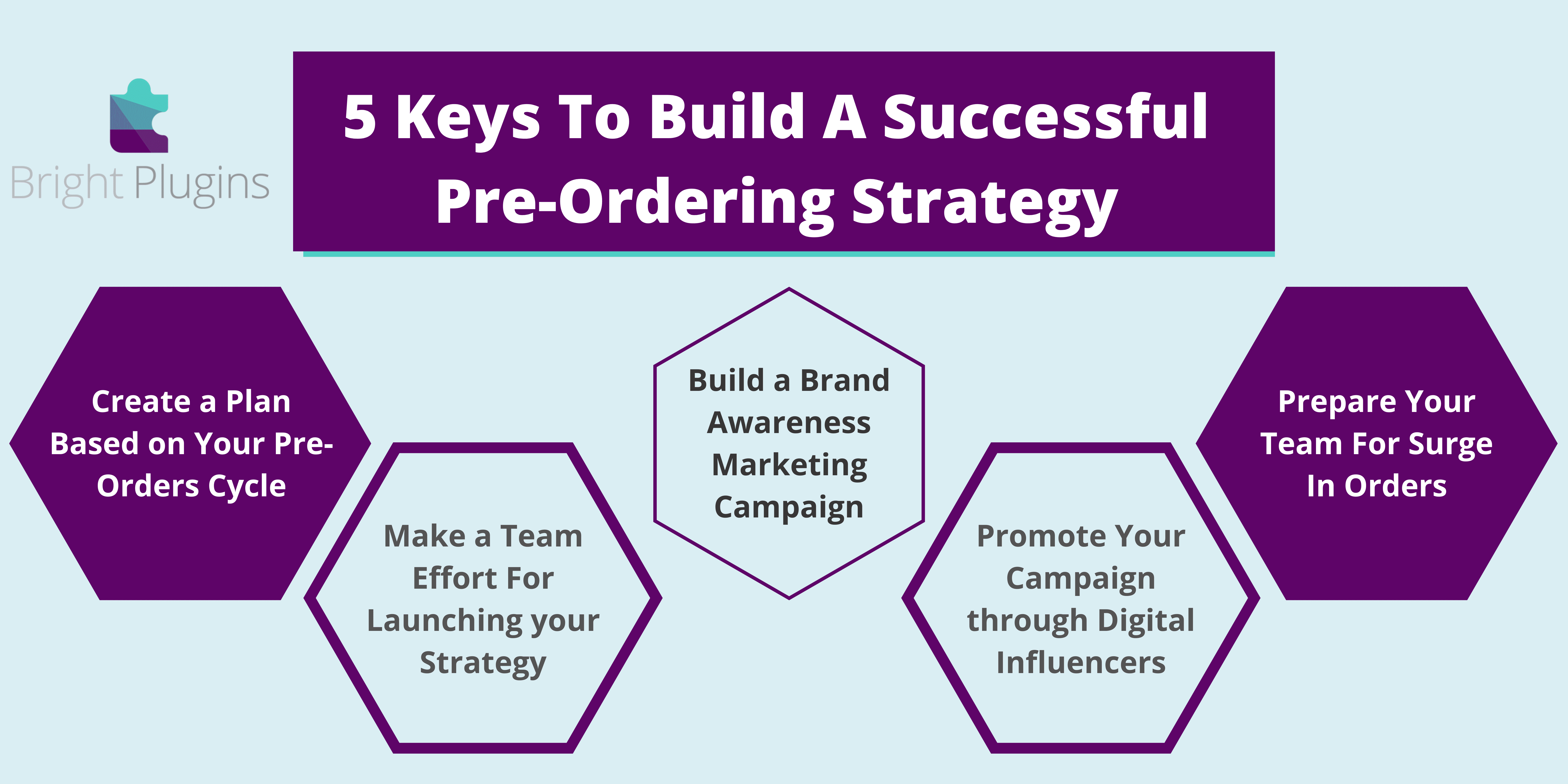 5 Keys To Build A Successful Pre-Ordering Strategy - Bright Plugins Launch New Products with Preorder Sales