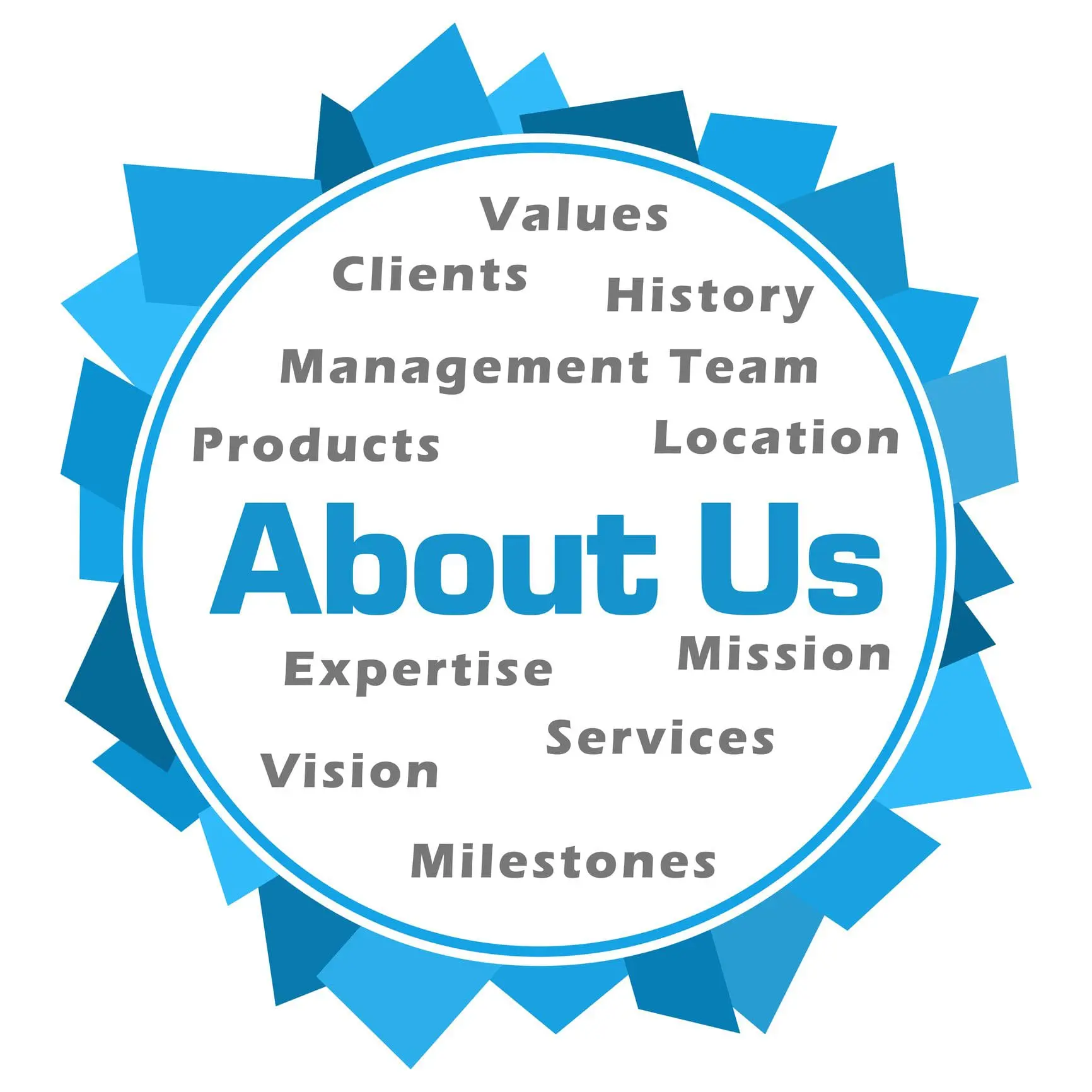 about us concept image - Bright Plugins 成功する電子商取引を作成するための 10 の素晴らしいヒント